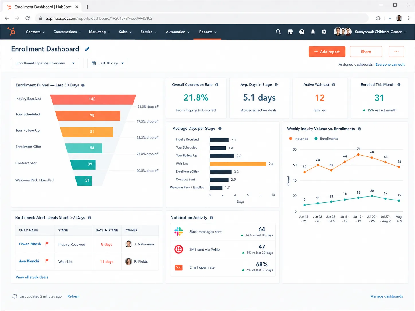 HubSpot Childcare Enrollment Pipeline Setup