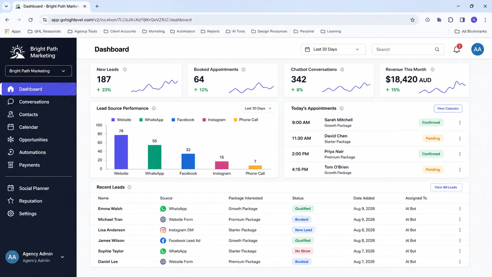GoHighLevel AI Automation System for Marketing Agency