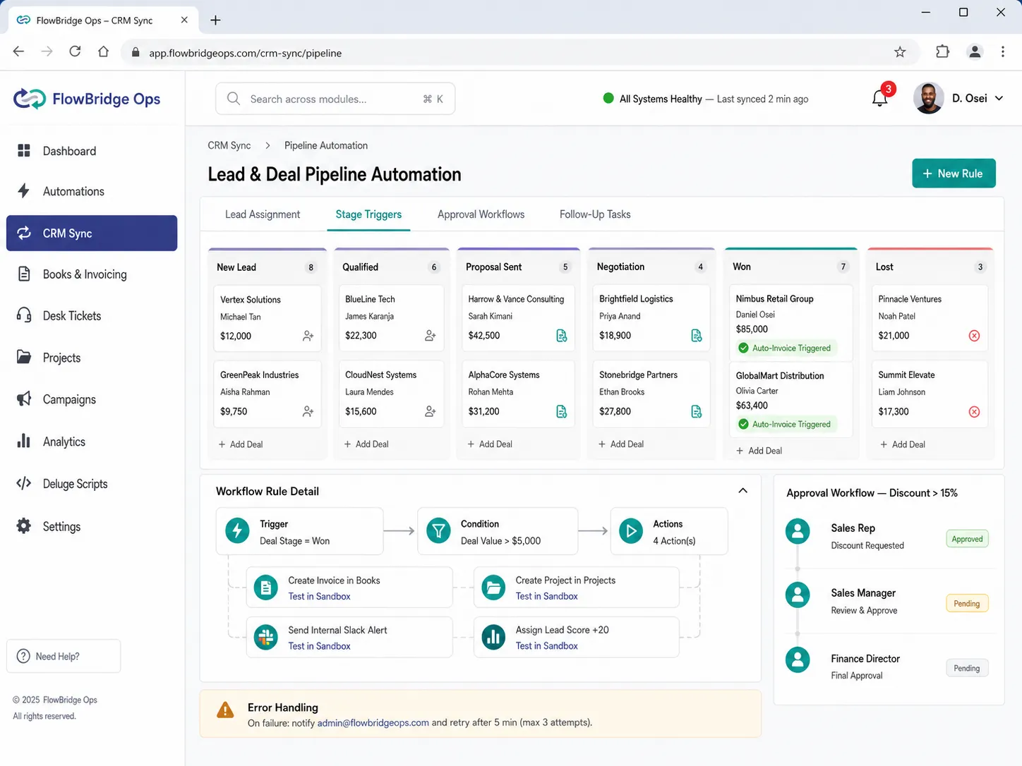 Zoho One Automation Expert Required