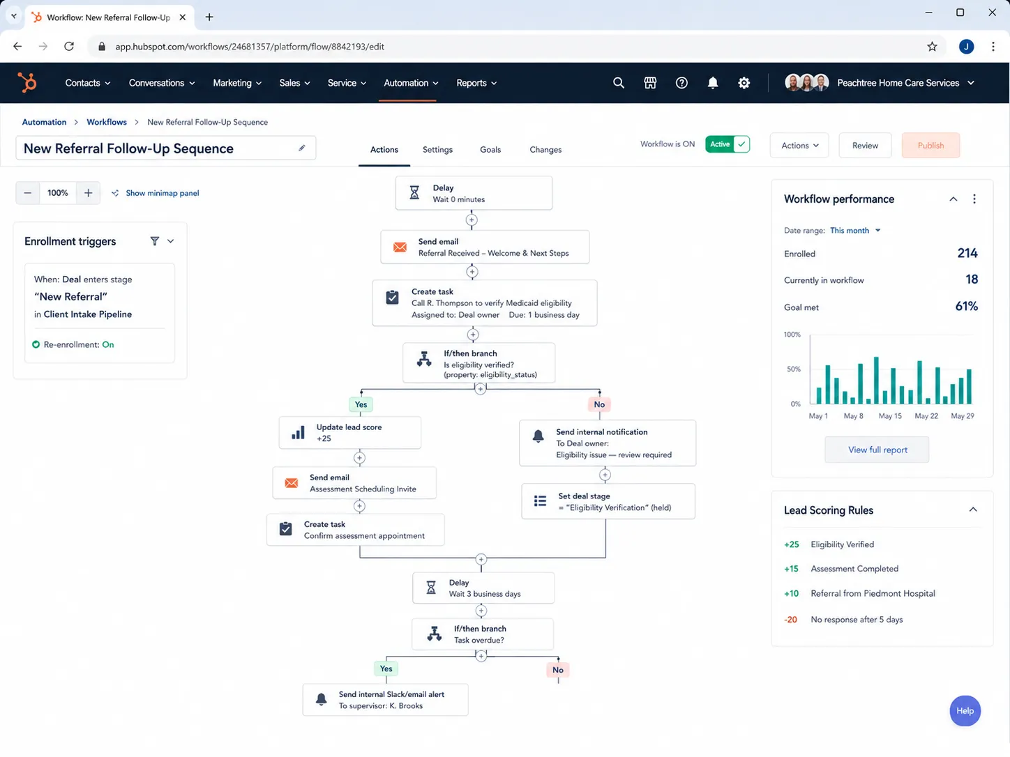HubSpot Pipeline & Zapier Setup